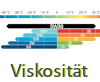 Motoröl nach Viskosität