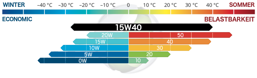 ADDINOL Motoröl 15W40 Super MV 1545