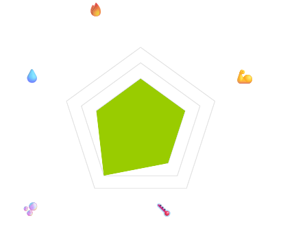 Eigenschaften von CLP Getriebeöl